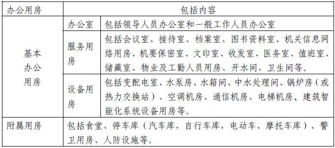 國企辦公室裝修要走什么程序_辦公室裝修