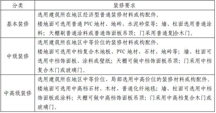 政府國企機關黨建企業單位辦公用房標準